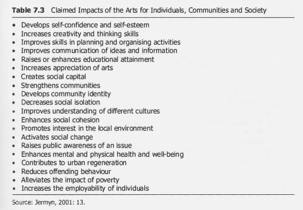 liste des impacts de l'art sur l'individu